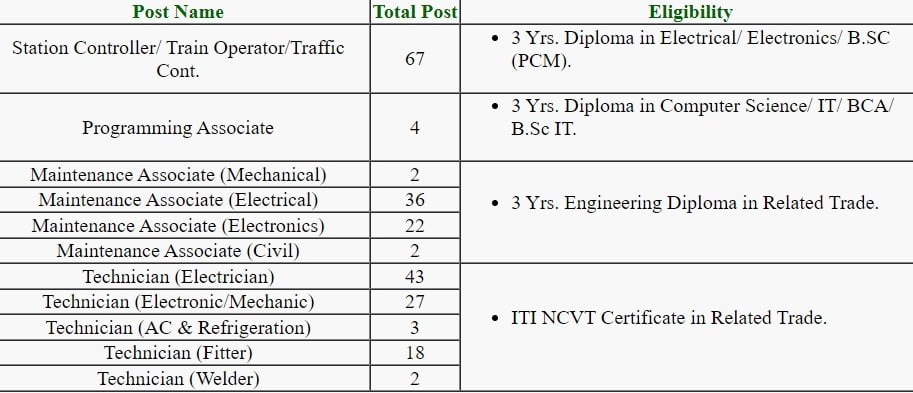 ncrtc-various-post