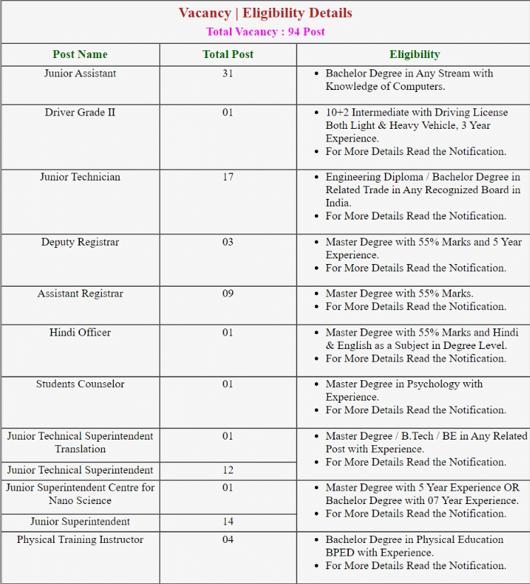 iit kanpur various post sarkari exam