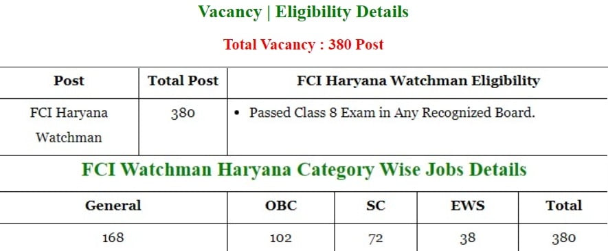 fci haryana wtchman sarkariexam info