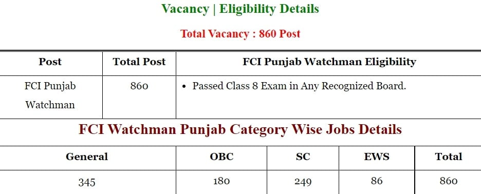 fci punjab watchman sarkariexam info