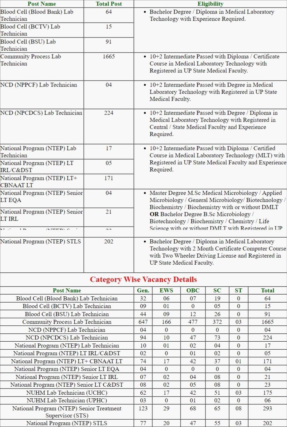 up nhm staff nurse