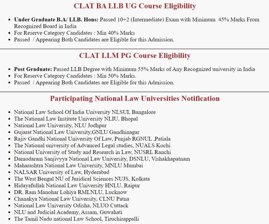 clat admission 2022