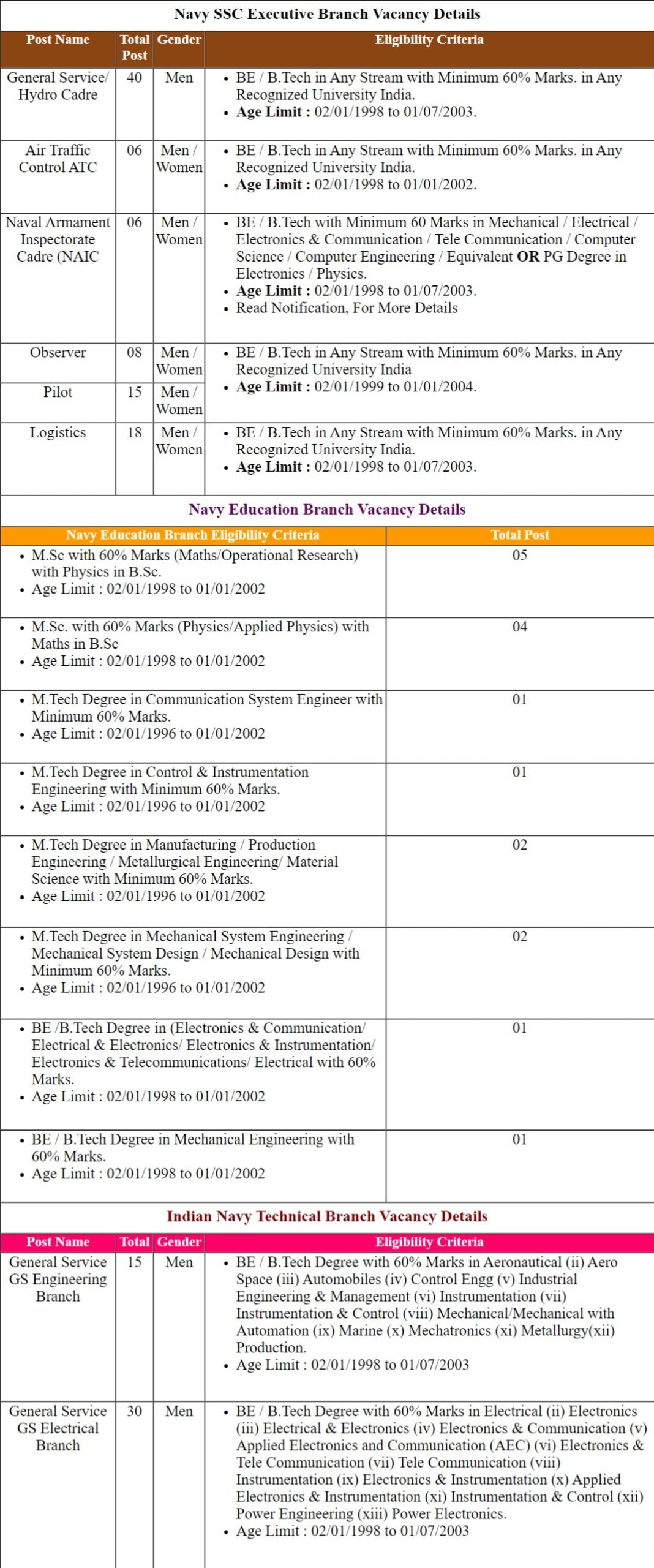 Indian Navy Officer January 2023 Online Form