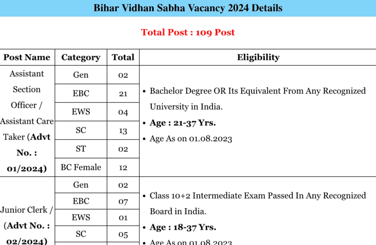 Bihar Vidhan Sabha