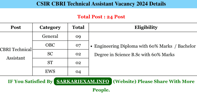 CSIR CBRI Technical Assistant Online Form 2024