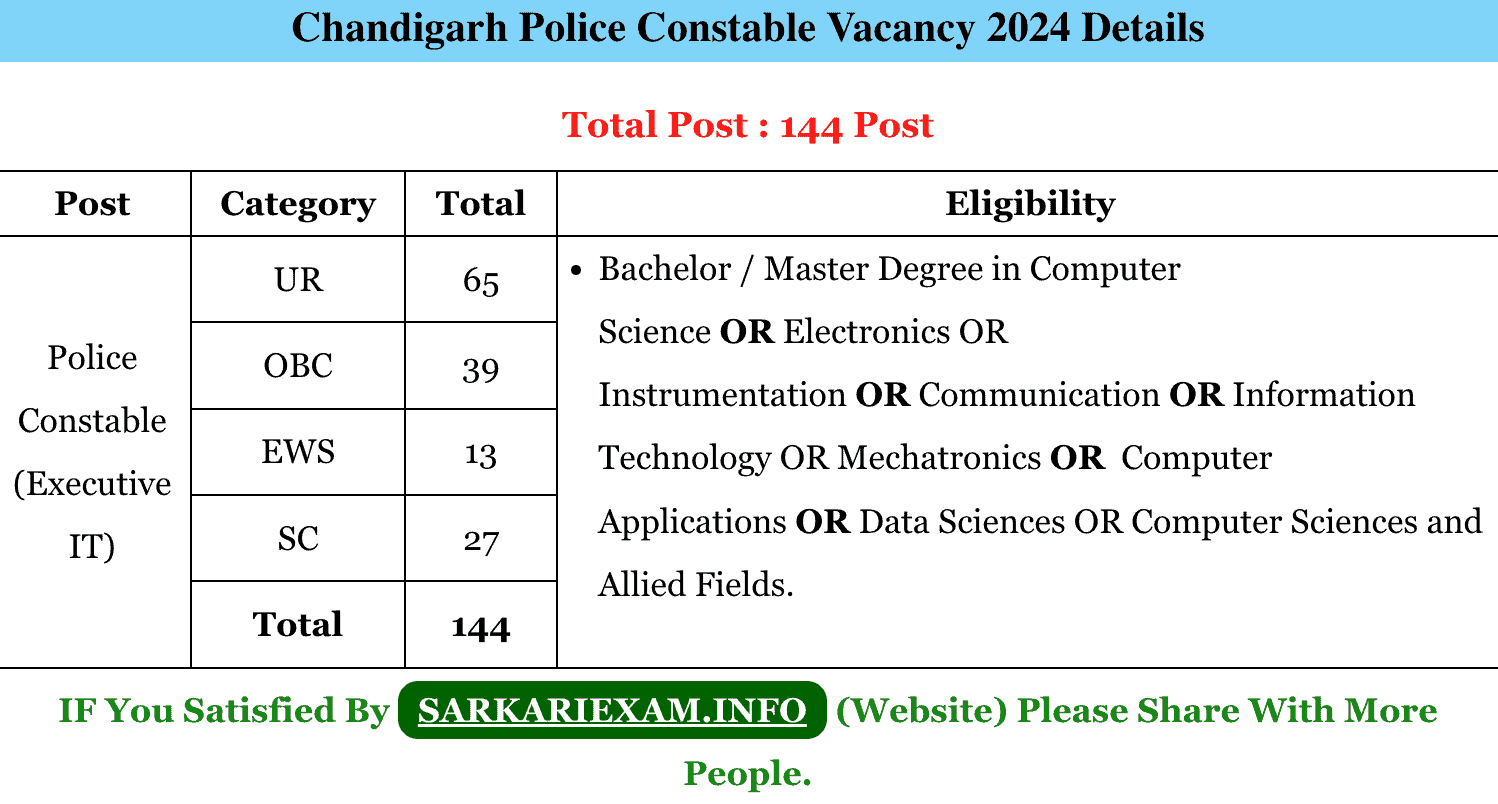 Chandigarh Police Department