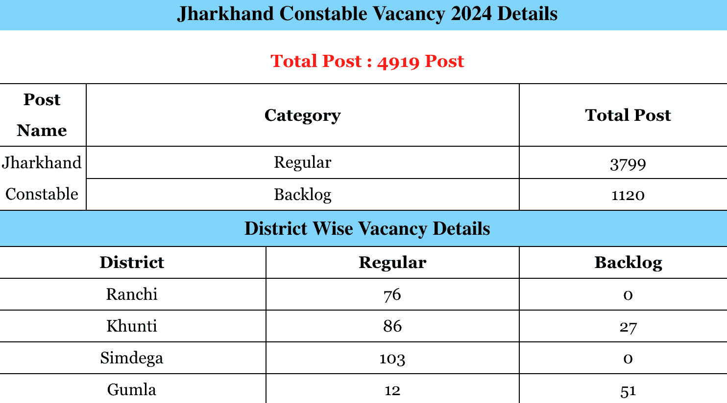 Jharkhand JSSC Constable Online Form 2024
