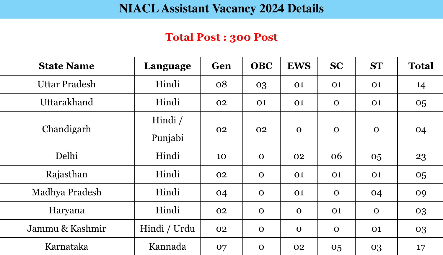 NIACL Assistant