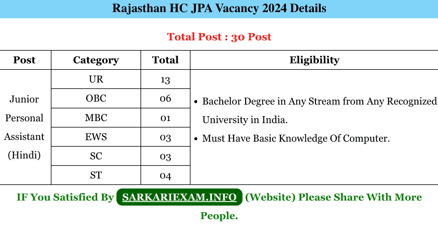 Rajasthan HC JPA (Hindi) Online Form 2024