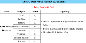 Rajasthan RPSC School Lecturer Online Form 2024