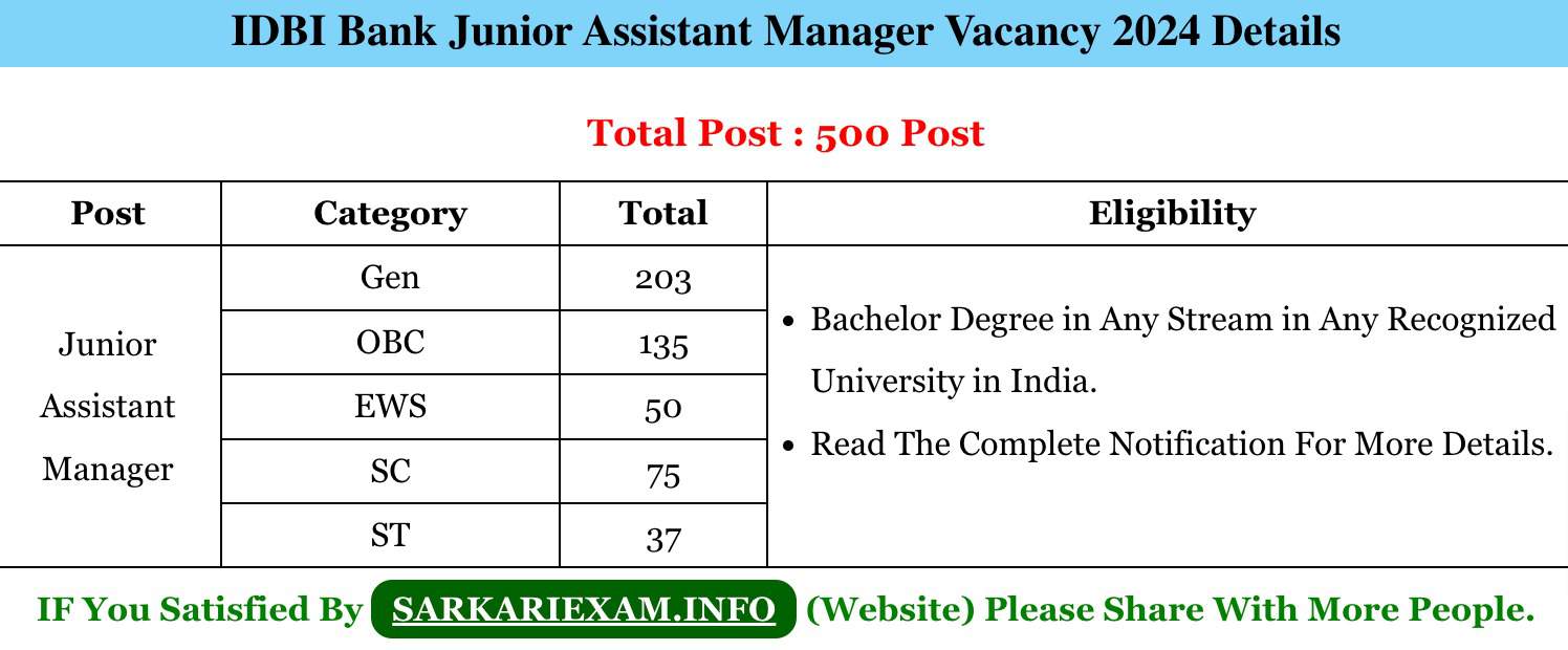 IDBI Bank Junior Assistant Manager Online Form 2024