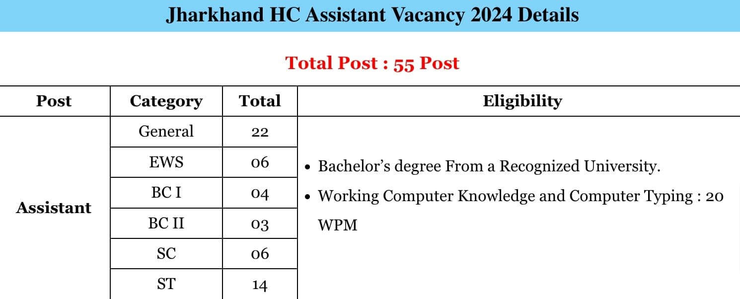 Jharkhand HC Assistant