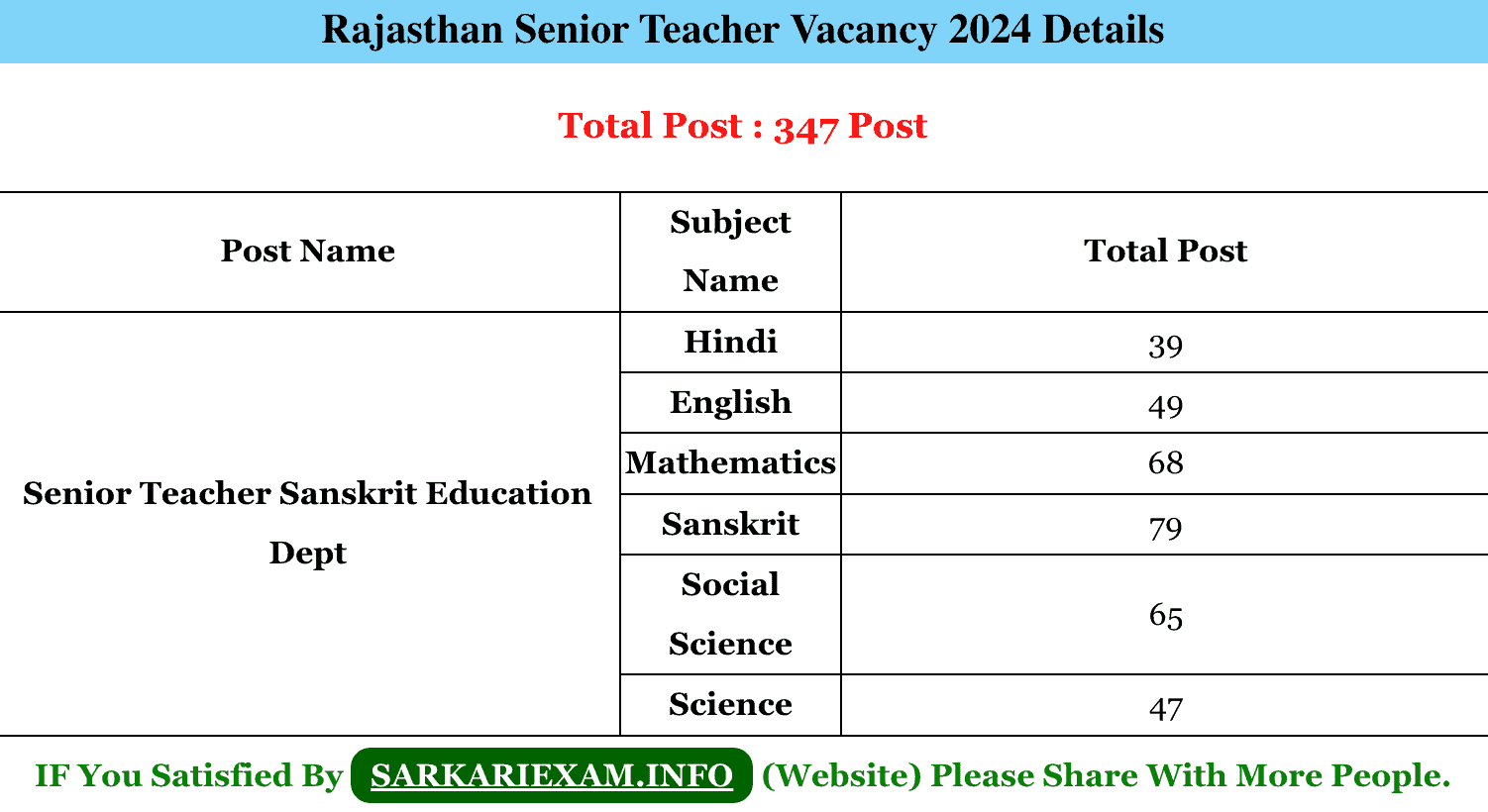 Rajasthan Senior Teacher