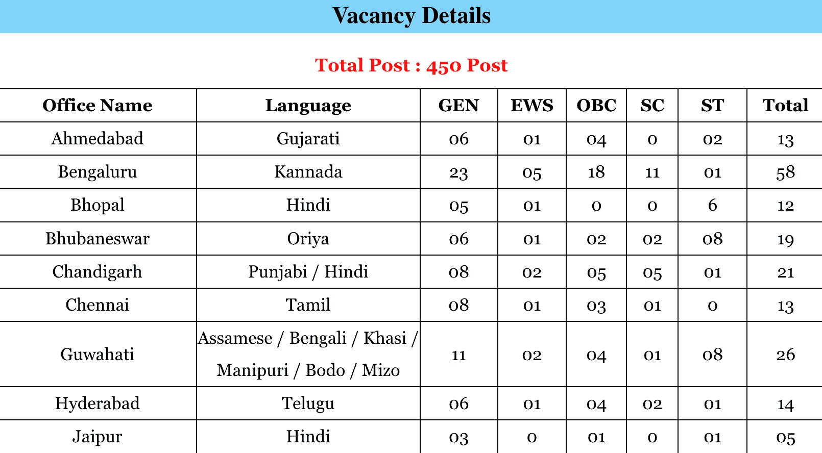 RBI Assistant Phase II Mains Result 2024