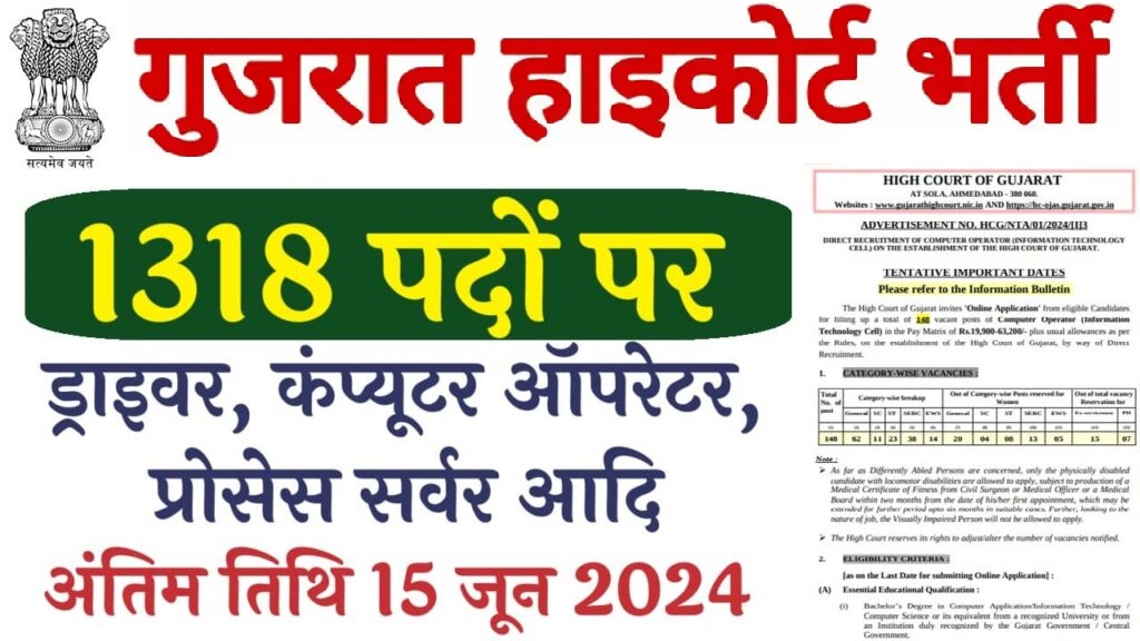 Gujarat High Court Various Post Online Form 2024 (1318 Posts)