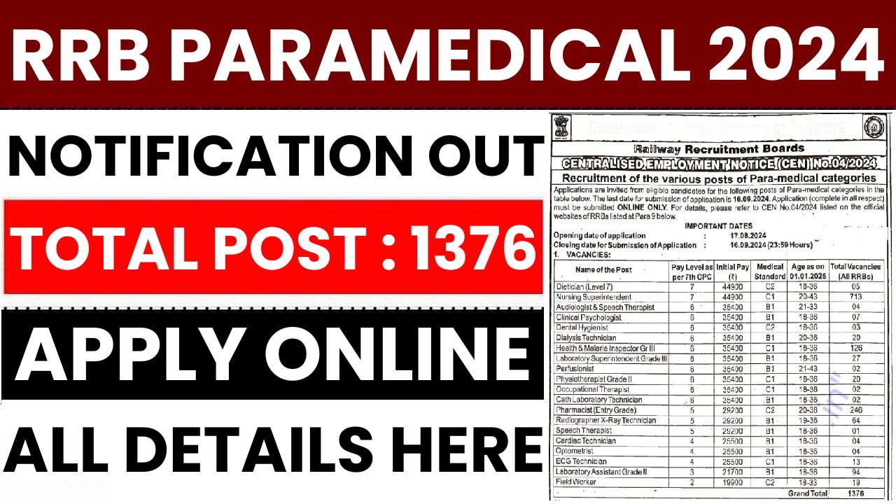 RRB Paramedical Recruitment 2024