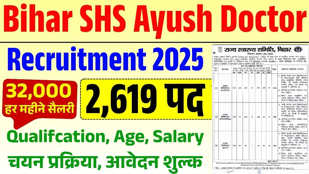 Bihar SHS Ayush Medical Officer Online Form 2025